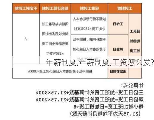 年薪制度,年薪制度,工资怎么发?-第3张图片-星梦范文网