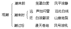 观潮教学实录,观潮教学实录窦桂梅第一课时-第2张图片-星梦范文网