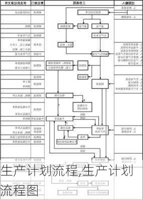 生产计划流程,生产计划流程图-第2张图片-星梦范文网