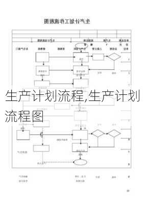 生产计划流程,生产计划流程图-第3张图片-星梦范文网