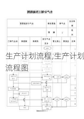 生产计划流程,生产计划流程图-第1张图片-星梦范文网