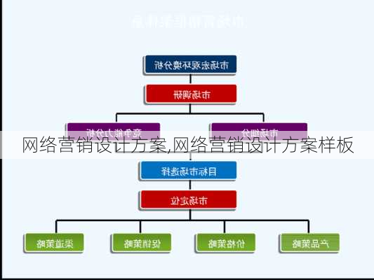 网络营销设计方案,网络营销设计方案样板-第3张图片-星梦范文网