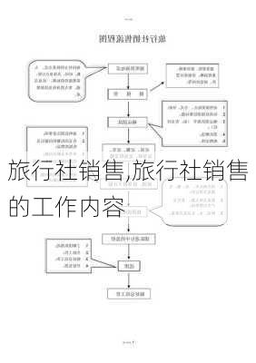 旅行社销售,旅行社销售的工作内容