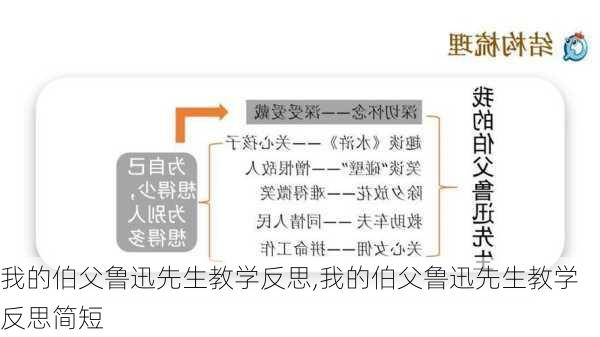 我的伯父鲁迅先生教学反思,我的伯父鲁迅先生教学反思简短