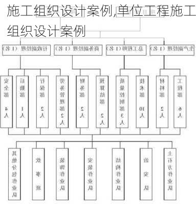 施工组织设计案例,单位工程施工组织设计案例