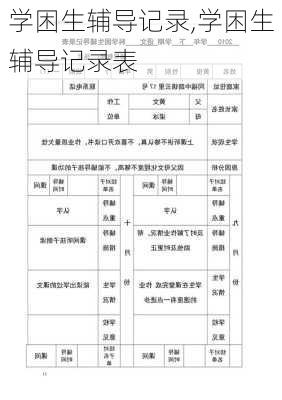 学困生辅导记录,学困生辅导记录表-第3张图片-星梦范文网