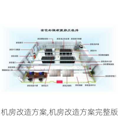 机房改造方案,机房改造方案完整版