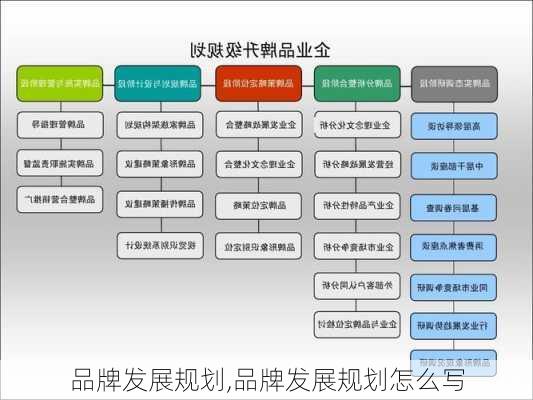 品牌发展规划,品牌发展规划怎么写-第2张图片-星梦范文网