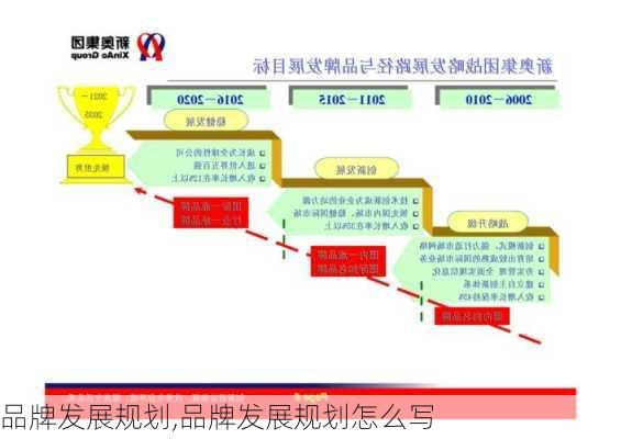 品牌发展规划,品牌发展规划怎么写-第3张图片-星梦范文网