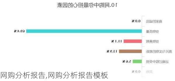 网购分析报告,网购分析报告模板