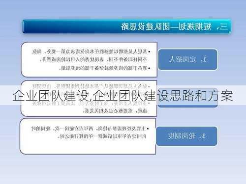企业团队建设,企业团队建设思路和方案-第2张图片-星梦范文网
