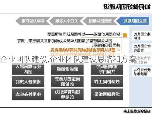 企业团队建设,企业团队建设思路和方案-第3张图片-星梦范文网