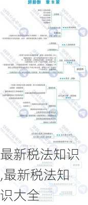 最新税法知识,最新税法知识大全-第2张图片-星梦范文网