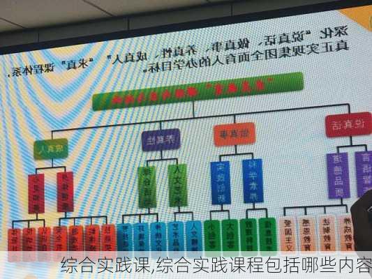 综合实践课,综合实践课程包括哪些内容-第3张图片-星梦范文网