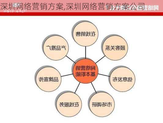 深圳网络营销方案,深圳网络营销方案公司-第3张图片-星梦范文网