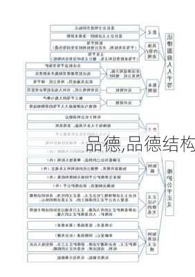 品德,品德结构-第2张图片-星梦范文网