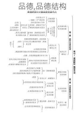 品德,品德结构-第1张图片-星梦范文网