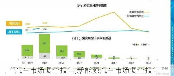 汽车市场调查报告,新能源汽车市场调查报告