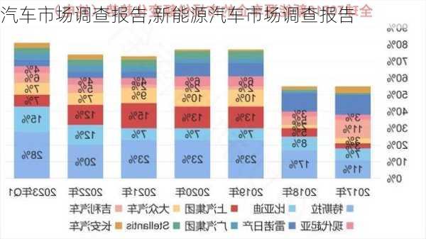 汽车市场调查报告,新能源汽车市场调查报告-第3张图片-星梦范文网