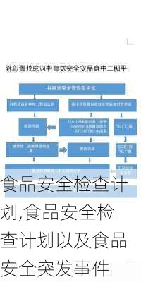 食品安全检查计划,食品安全检查计划以及食品安全突发事件