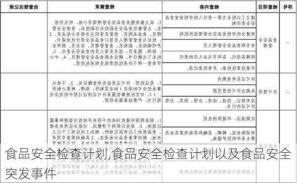 食品安全检查计划,食品安全检查计划以及食品安全突发事件-第2张图片-星梦范文网