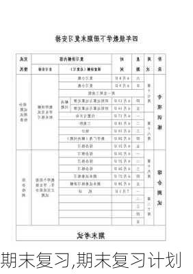 期末复习,期末复习计划-第3张图片-星梦范文网