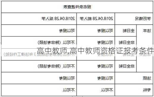 高中教师,高中教师资格证报考条件-第2张图片-星梦范文网