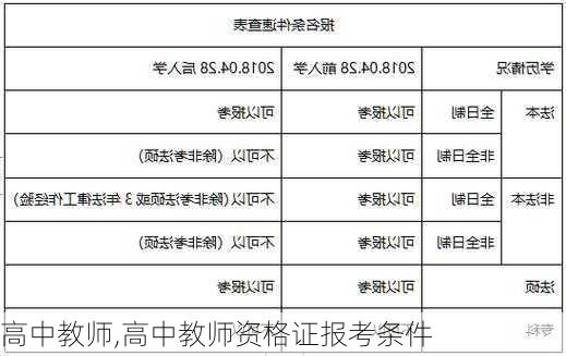 高中教师,高中教师资格证报考条件-第2张图片-星梦范文网