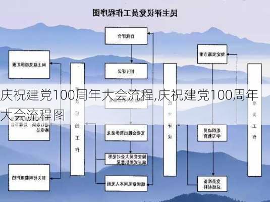 庆祝建党100周年大会流程,庆祝建党100周年大会流程图-第1张图片-星梦范文网