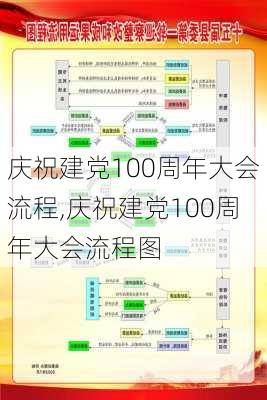 庆祝建党100周年大会流程,庆祝建党100周年大会流程图-第2张图片-星梦范文网