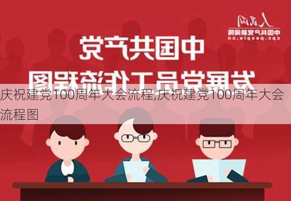 庆祝建党100周年大会流程,庆祝建党100周年大会流程图-第3张图片-星梦范文网