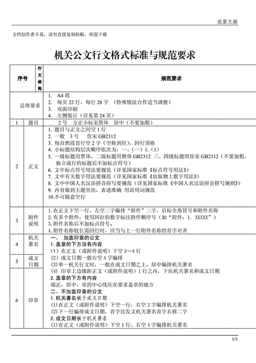 机关公文写作,机关公文写作格式-第1张图片-星梦范文网