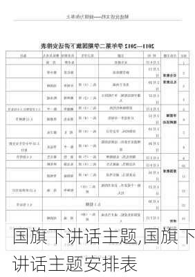 国旗下讲话主题,国旗下讲话主题安排表-第1张图片-星梦范文网