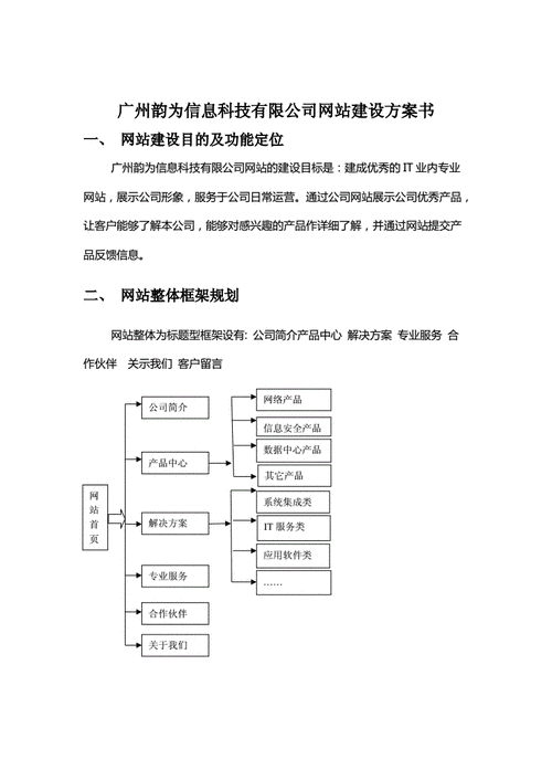 网站建设方案,网站建设方案书 模板