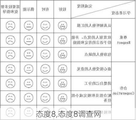 态度8,态度8调查网-第2张图片-星梦范文网