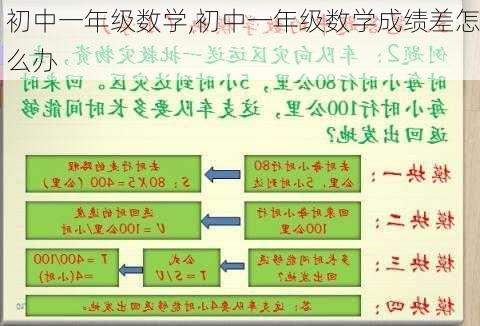 初中一年级数学,初中一年级数学成绩差怎么办-第1张图片-星梦范文网