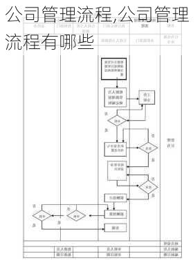 公司管理流程,公司管理流程有哪些