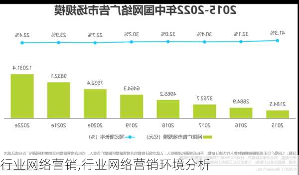 行业网络营销,行业网络营销环境分析