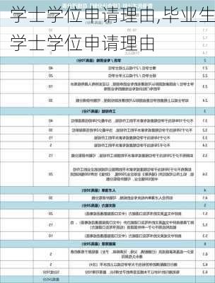 学士学位申请理由,毕业生学士学位申请理由-第1张图片-星梦范文网