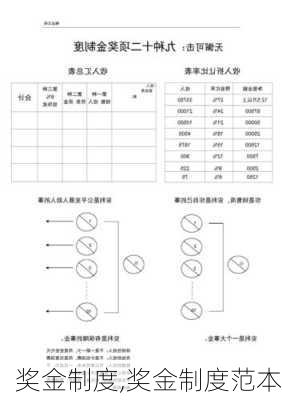 奖金制度,奖金制度范本