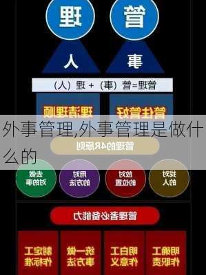 外事管理,外事管理是做什么的