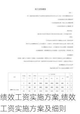 绩效工资实施方案,绩效工资实施方案及细则-第3张图片-星梦范文网