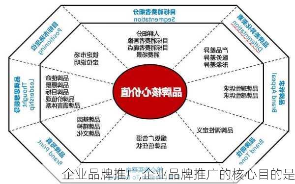 企业品牌推广,企业品牌推广的核心目的是-第3张图片-星梦范文网