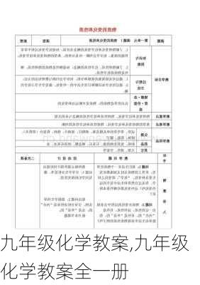 九年级化学教案,九年级化学教案全一册