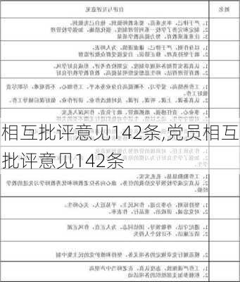 相互批评意见142条,党员相互批评意见142条-第3张图片-星梦范文网