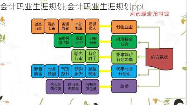 会计职业生涯规划,会计职业生涯规划ppt-第3张图片-星梦范文网