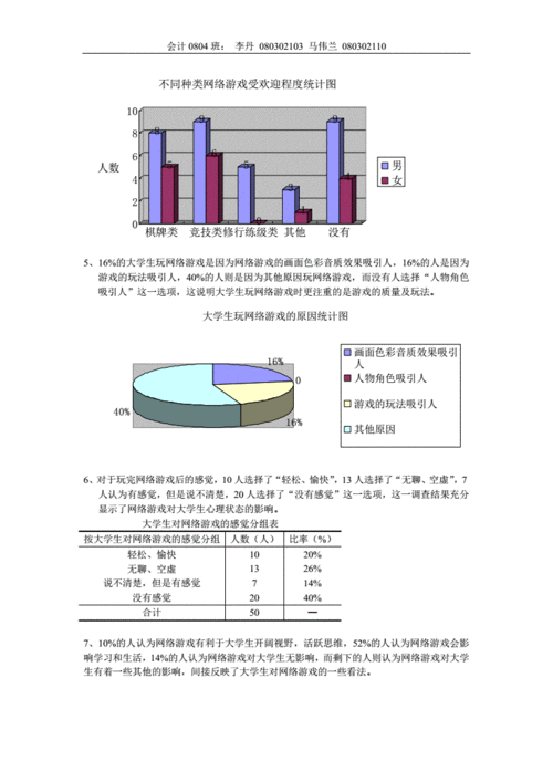 网络游戏报告,关于网络游戏的报告-第3张图片-星梦范文网