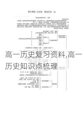 高一历史复习资料,高一历史知识点梳理-第2张图片-星梦范文网