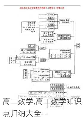 高二数学,高二数学知识点归纳大全-第1张图片-星梦范文网