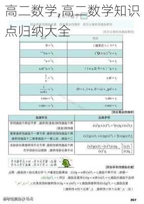 高二数学,高二数学知识点归纳大全-第3张图片-星梦范文网